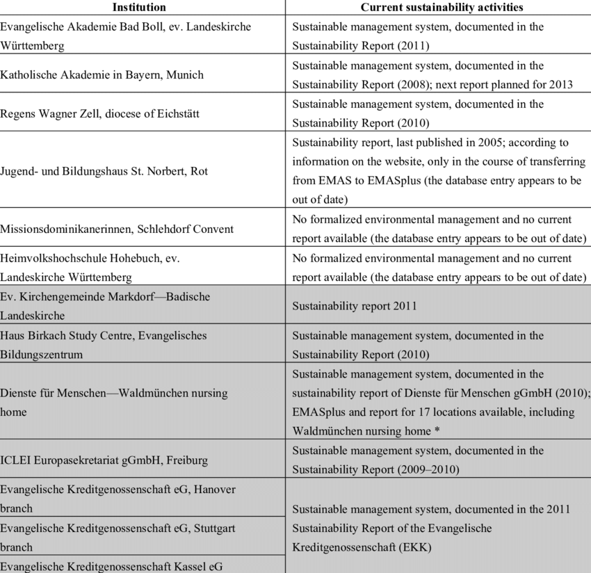 Bild der Ev. Kreditgenossenschaft